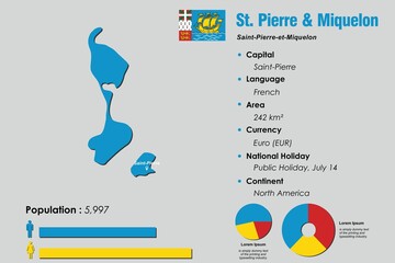 Saint Pierre and Miquelon infographic vector illustration complemented with accurate statistical data. Saint Pierre and Miquelon country information map board and Saint Pierre and Miquelon flat flag