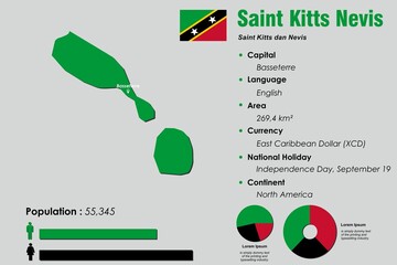 Saint Kitts Nevis infographic vector illustration complemented with accurate statistical data. Saint Kitts Nevis country information map board and Saint Kitts Nevis flat flag