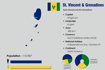 Saint Vincent and Grenadines infographic vector illustration complemented with accurate statistical data. Saint Vincent country information map board and Saint Vincent flat flag