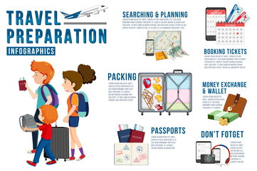 Travel preparation infographic template