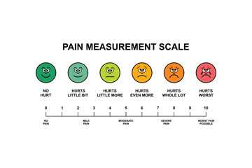 pain measurement scale illustration design for assessment tool