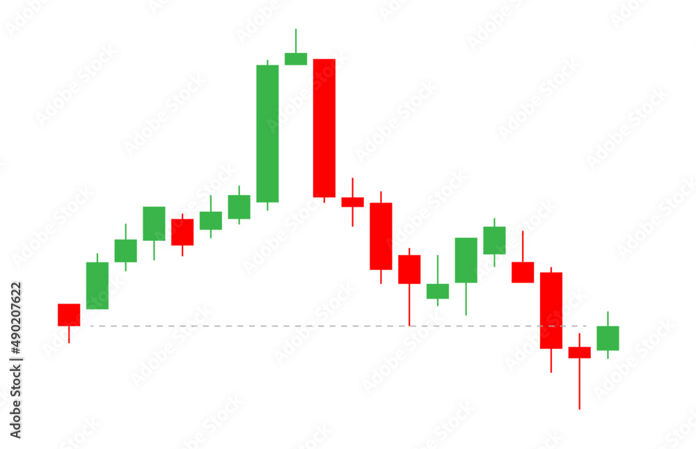 Aufkleber japanese candle stick chart design template with resistance line. bullish and bearish indicator. cry