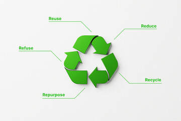 Reuse, reduce, recycle, repurpose and refuse concept. Top view of recycle symbol on white paper background. 3D illustration