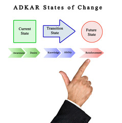 man presenting ADKAR for change