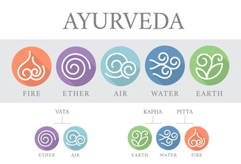 The Five elements of Ayurveda with ether, water, air, fire and earth, abstract line in circle sign vector design - obrazy, fototapety, plakaty