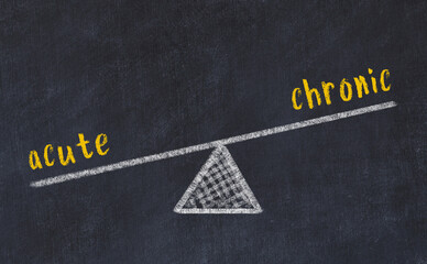 Concept of balance between acute and chronic. Chalk scales and words on it