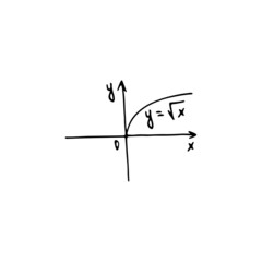 basic linear function, classes of math. hand drawn vector illustration