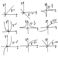 set of basic linear functions, classes of math. hand drawn vector illustration