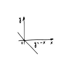 basic linear function, classes of math. hand drawn vector illustration