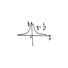 basic linear function, classes of math. hand drawn vector illustration