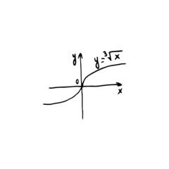 basic linear function, classes of math. hand drawn vector illustration