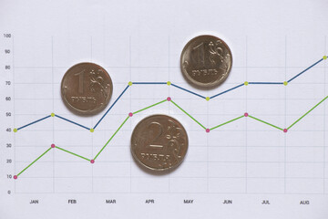 Russian ruble and histogram with statistics. Financial sanctions against Russia. Ruble collapse....