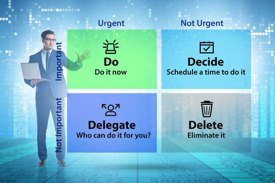 Eisenhower matrix helping to prioritize important tasks