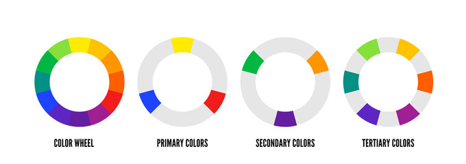 Color wheel guide based on RYB model. Primary, secondary and tertiary colors wheel - obrazy, fototapety, plakaty