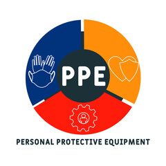PPE - Personal Protective Equipment acronym. business concept background. vector illustration concept with keywords and icons. lettering illustration with icons for web banner, flyer, landing pag