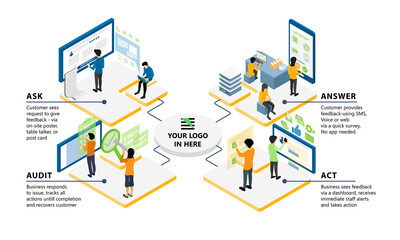 Isometric style website development infographic illustration