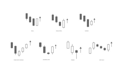 candlestick trading chart. financial and stock market, minimal concept of crypto currency trading, investment trading, exchange, forex, etc