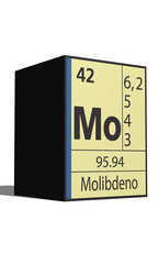 Molibdeno, Elementos de la tabla periódica