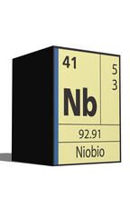 Niobio, Elementos de la tabla periódica