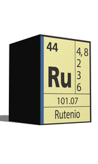 Rutenio, Elementos de la tabla periódica