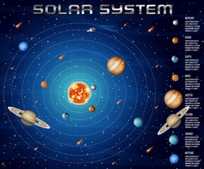 Solar system for science education
