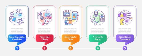 Clinical trials advantages rectangle infographic template. Data visualization with 5 steps. Process timeline info chart. Workflow layout with line icons. Myriad Pro-Bold, Regular fonts used