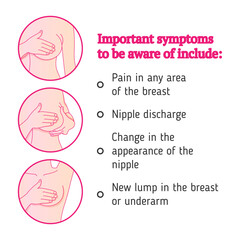 Breast health. Breast cancer. Self-examination, symptoms, diagnostics, treatments. Medicine, pathology, anatomy. Info-graphic. National Breast Cancer Awareness. Health-care poster or banner template.