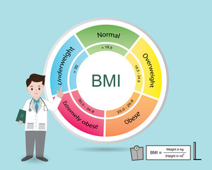 Infographic of body mass index range with weight status from underweight to extremely obese with BMI calculator and cartoon doctor.Medical healthcare concept.Vector.Illustration.
