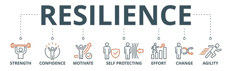 Resilience banner web icon vector illustration concept for successfully cope with a crisis with an icon of the strength, confidence, motivate, self protecting, effort, change and agility