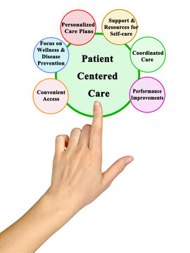 Benefits of Patient Centered Care