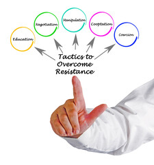 Five Tactics to Overcome Resistance