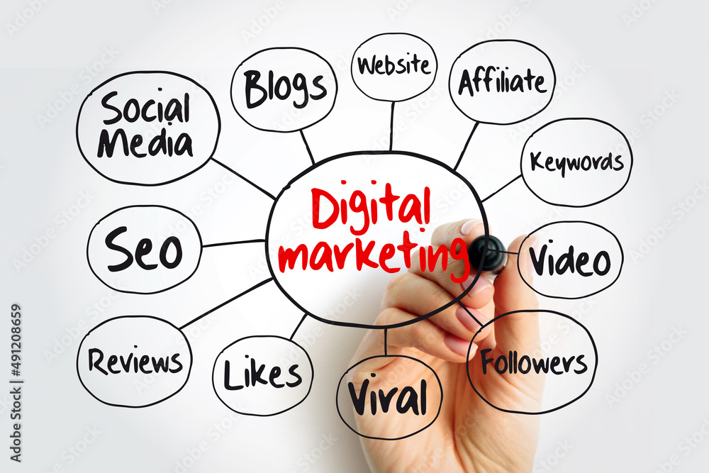 Poster digital marketing mind map flowchart with marker, concept for presentations and reports