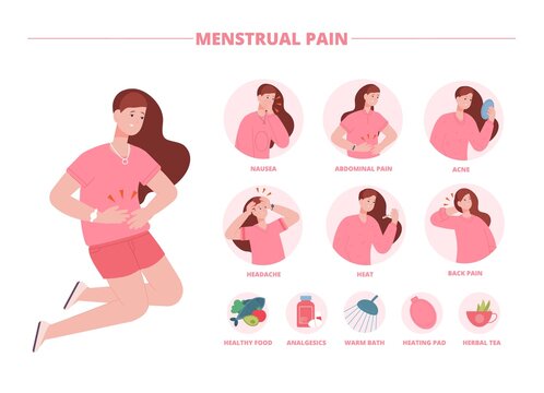 Menstrual pain. Aching tummy menstruation period, infographic treatment symptoms pms or periodical menopause, woman ovulation healthy abdominal cramps, splendid vector illustration