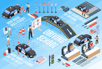 Isometric Driving School Horizontal Infographic
