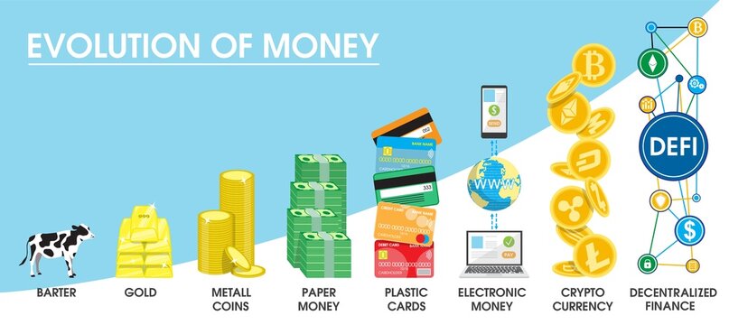 Evolution of money vector infographic. Money history from barter to digital cryptocurrency and decentralized finance.
