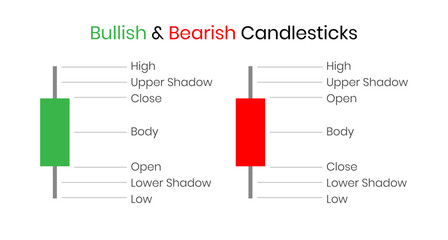 Japanese candlestick chart components part template. Bullish and Bearish system design. Crypto, stock and forex investment trading analysis.	
