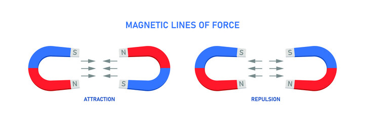 Magnetic lines of force. Education. Vector illustration - obrazy, fototapety, plakaty