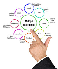 : Eight Types of Multiple Intelligence