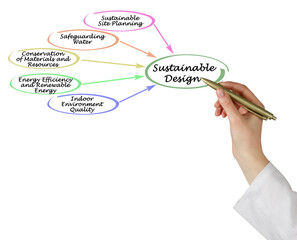 Five charactristics of Sustainable Design