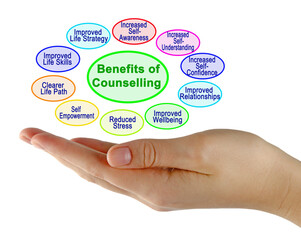 Presneting Ten Benefits of Counseling