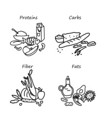 Obraz premium A set of macronutrients. Proteins, fats, carbohydrates and fiber in the form of food. Food categories in doodle style. Products vector illustration