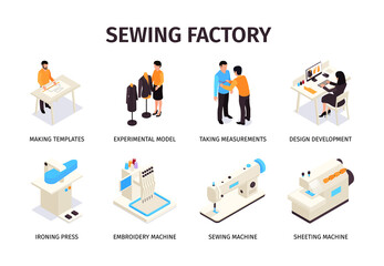 Sewing Factory Compositions Set