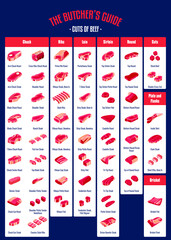 Meat and Beef cuts. Diagrams for butcher shop. Scheme of beef. Vector illustration. Beef butcher's guide. Used for cooking steak and roast - t-bone, rib eye, porterhouse, tomahawk, etc.