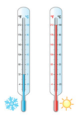 thermometers with scale of Celsius, Kelvin, Fahrenheit.