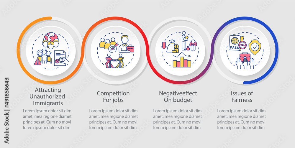 Poster legalizing aliens bad impact onboarding loop infographic template. data visualization with 4 steps. 