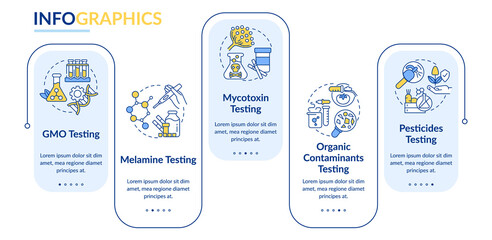 Nutritional testing rectangle infographic template. Organic contaminations. Data visualization with 5 steps. Process timeline info chart. Workflow layout with line icons. Lato-Bold, Regular fonts used