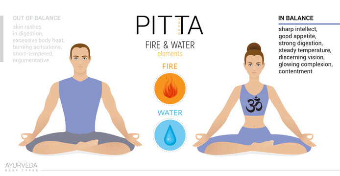 Pitta dosha mesomorph. Ayurvedic physical constitution of human body type. Editable vector illustration of man and woman in asana padmasana, yoga pose, on a white background for Yoga, Ayurveda, Reiki
