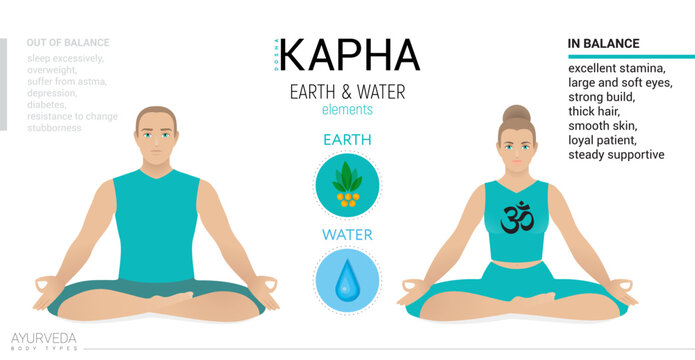 Kapha dosha endomorph. Ayurvedic physical constitution of human body type. Editable vector illustration of woman and man in asana padmasana, yoga pose,  isolated. For Yoga, Ayurveda, Reiki