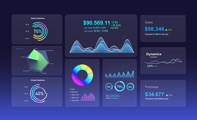 Modern infographic with template and chart statistics. Dashboard Infographics presentation.UI dashboard concept. Chart graph elements for data analytics and statistics. UI, UX, KIT elements.