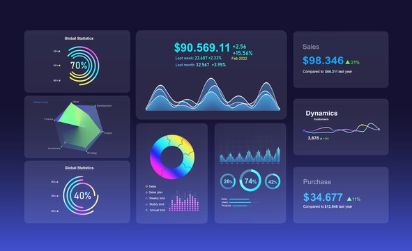 Modern Infographic With Template And Chart Statistics. Dashboard Infographics Presentation.UI Dashboard Concept. Chart Graph Elements For Data Analytics And Statistics. UI, UX, KIT Elements.